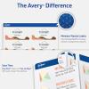 imageAvery Printable Shipping Labels with Sure Feed 2quot x 4quot Customizable Stickers Matte Clear 250 Blank Mailing Labels Great for Mailing Shipping and More 86635 Packs